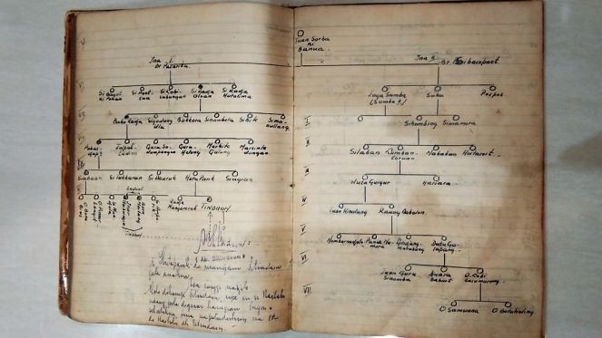 buku sitindaon pohon keluarga 2